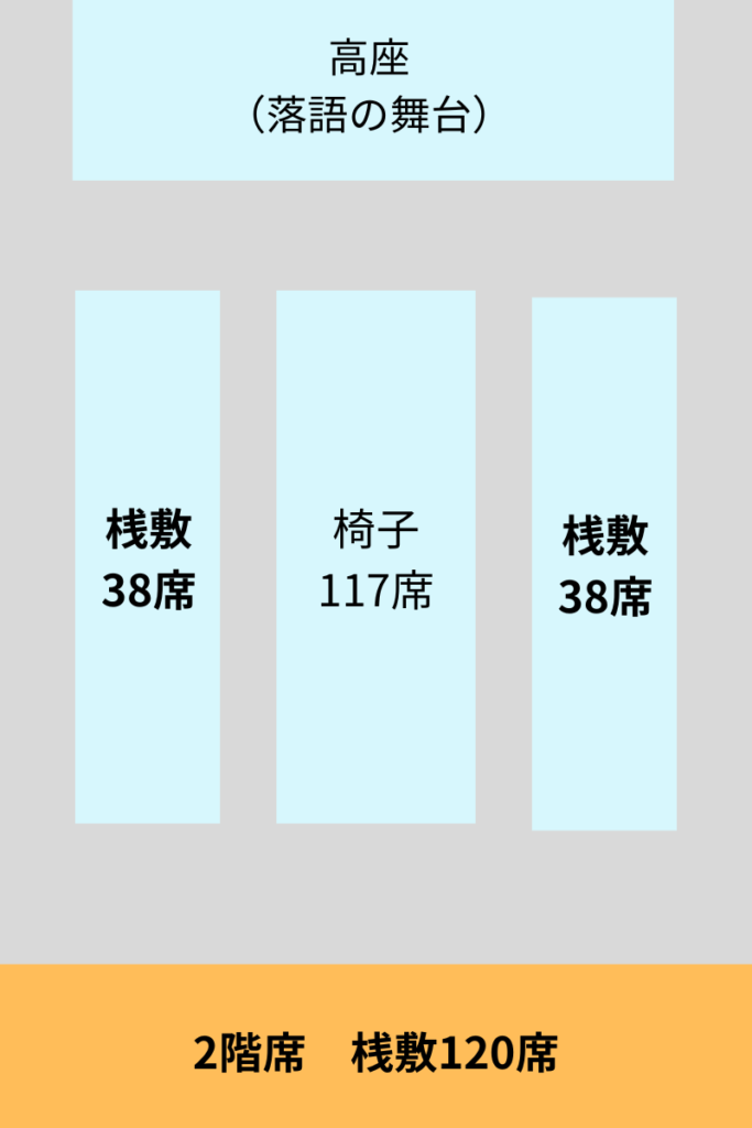 新宿末廣亭の会場の図