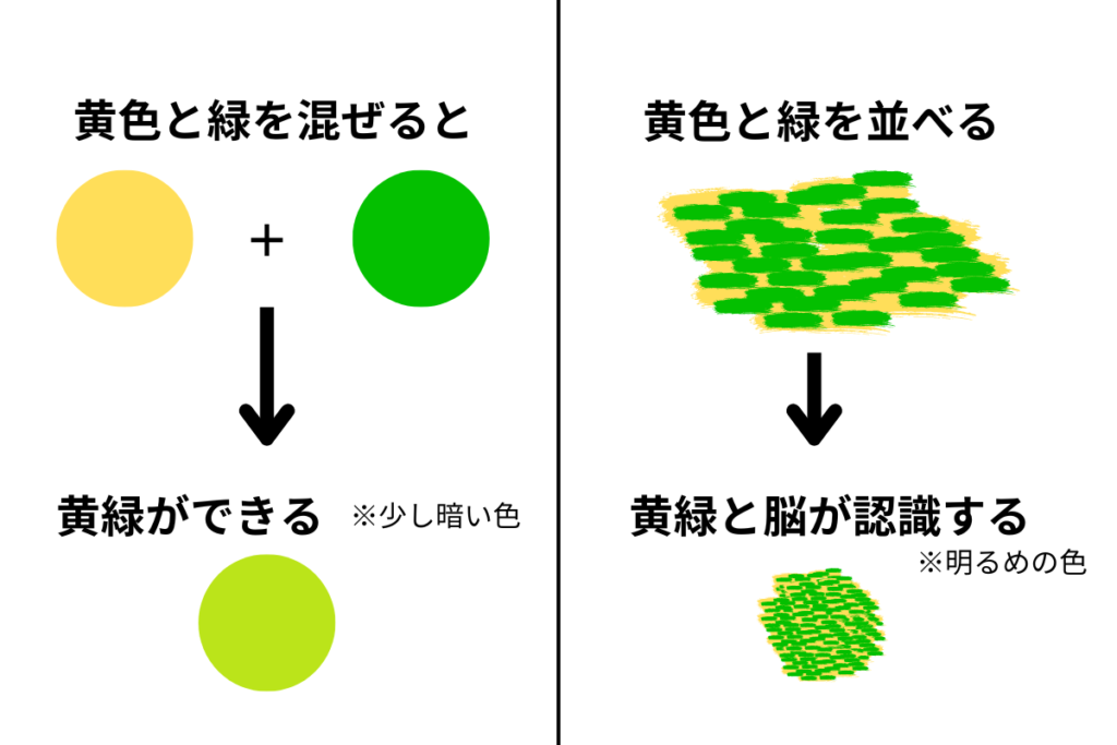 筆触分割の色彩理論