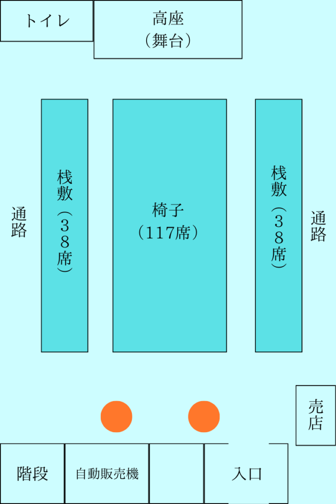 新宿末廣亭の待機場所