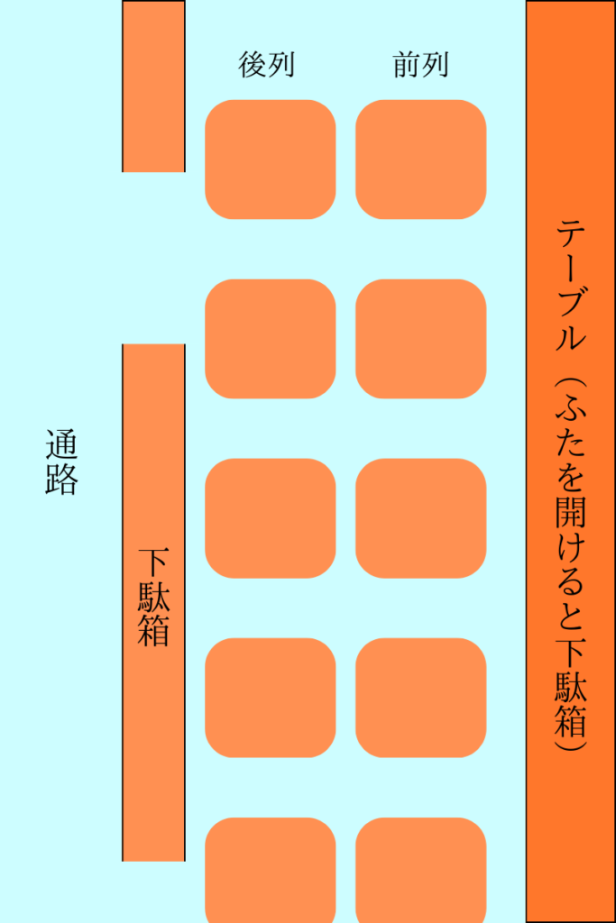 新宿末廣亭　左側の桟敷席