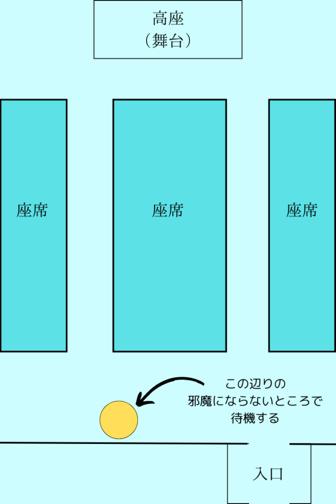 高座の切れ目まで、一度待機