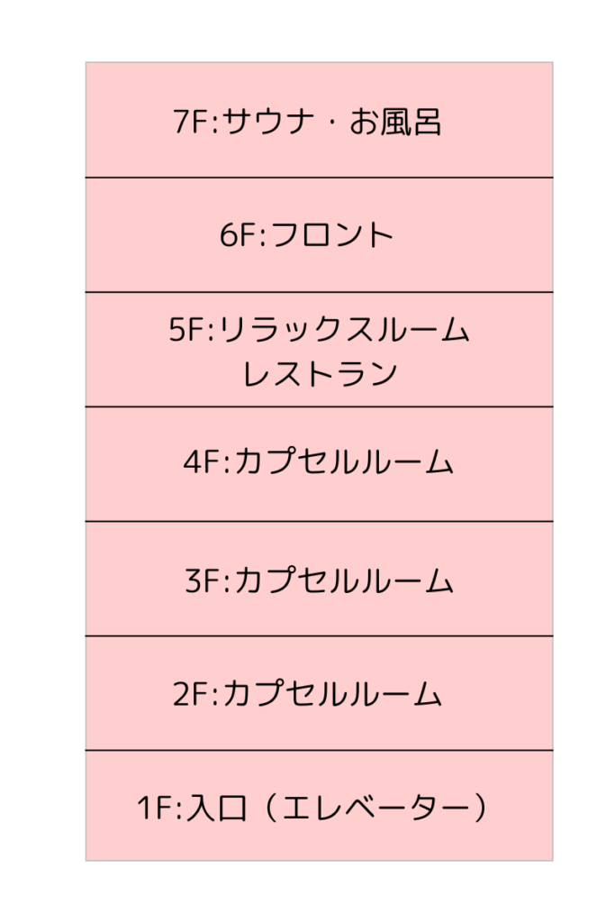 北欧のフロア案内