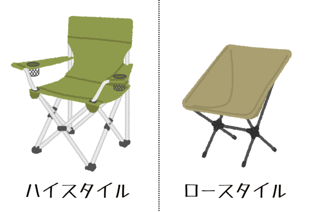 ハイスタイルとロースタイル