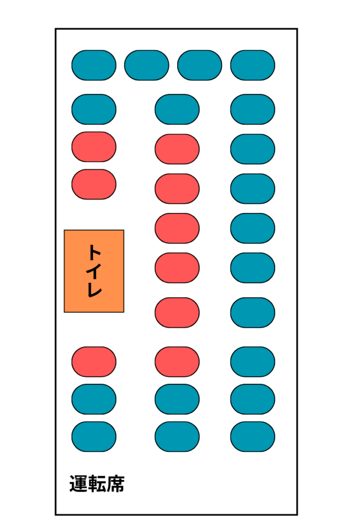 バスでおすすめの席