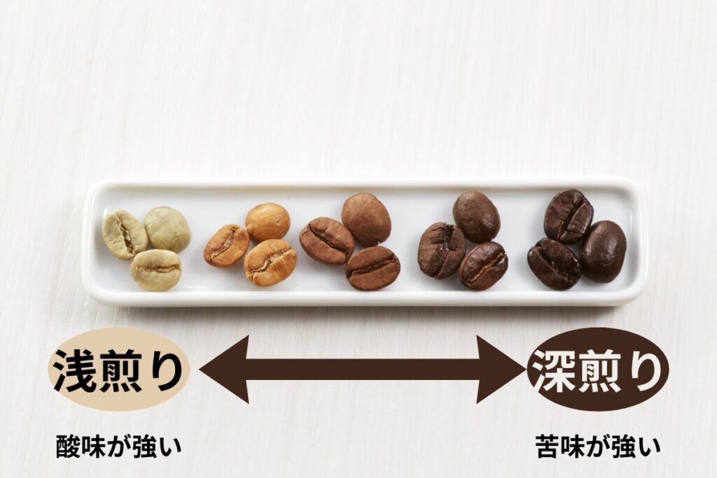 焙煎度による酸味と苦味