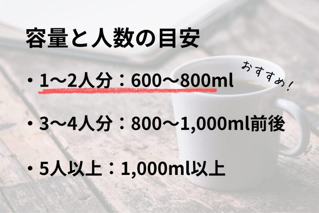 ケトルの容量
