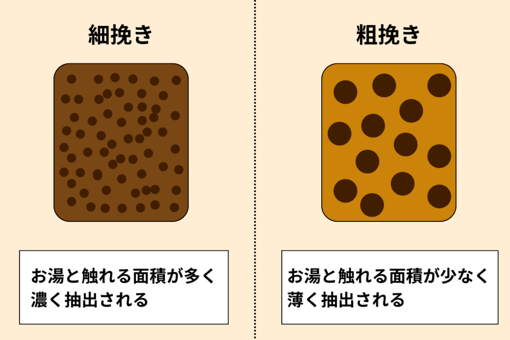 粗挽きと細挽きの違い